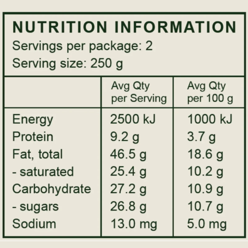 nutritional facts
