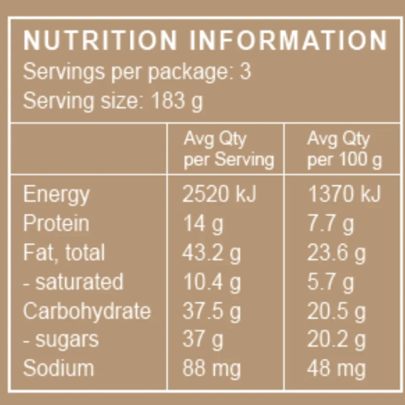 nutritional facts