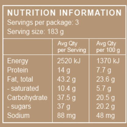 nutritional facts